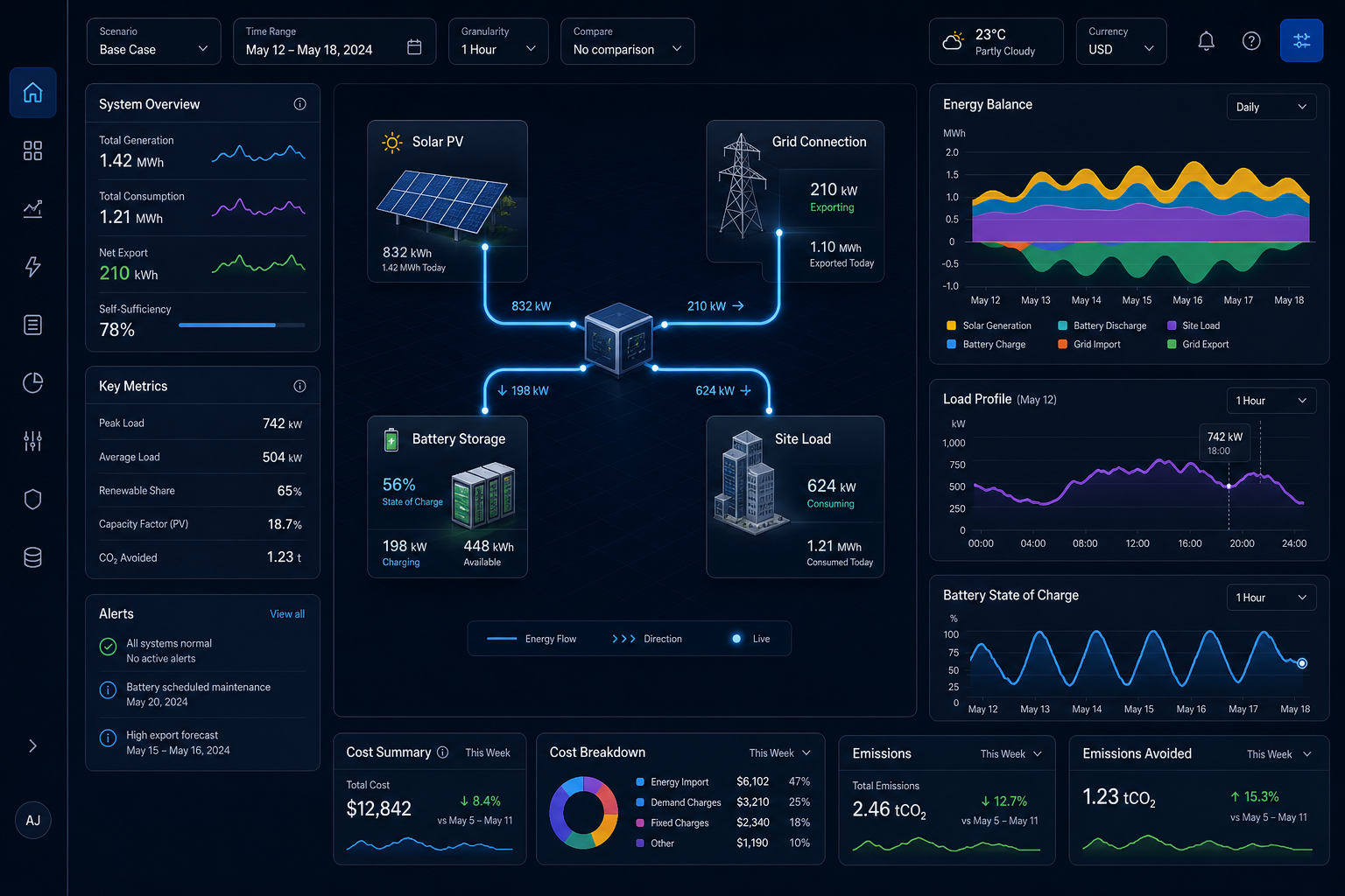 Energy Model dashboard preview